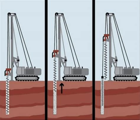 Image result for Micro Piling Method