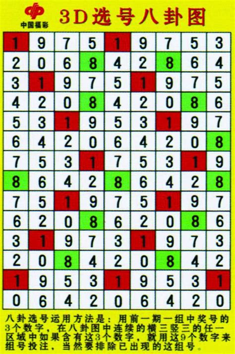 九宫八卦使用方法,九宫图表大全 - 伤感说说吧