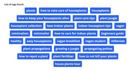 Image result for Word Vector Encoding