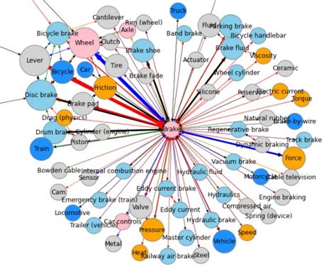 Image result for Knowledge Graph and Digital Thread