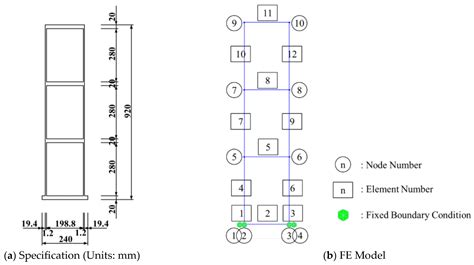 Vision-Based Structural FE Model Updating Using Genetic Algorithm
