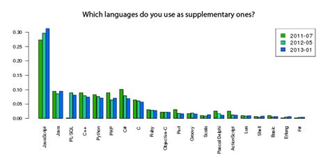 Programming JavaScript Ukraine 的图像结果