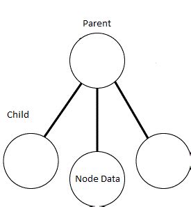 Image result for JavaScript GameObject Component Tree
