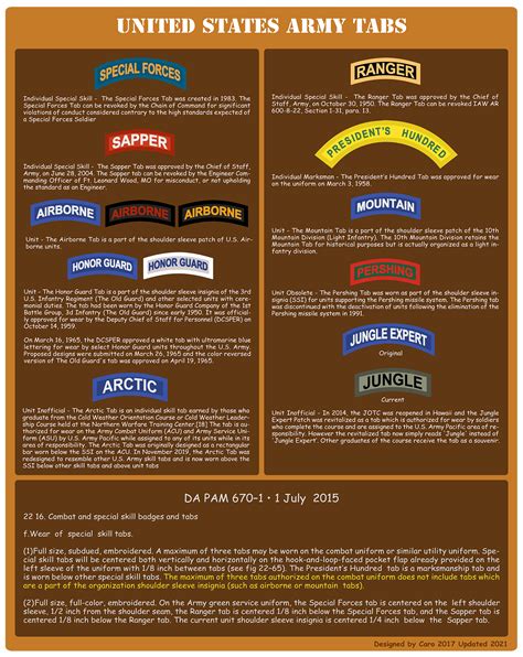 United States Army Tabs and Insignia
