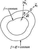 Gradient of a Scalar Function 的图像结果
