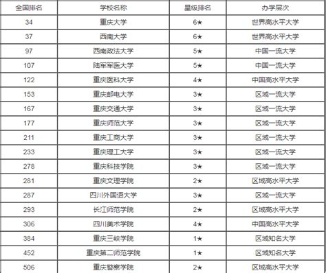 2017年重庆江北区中考大类志愿报名表_中考资讯_重庆中考网