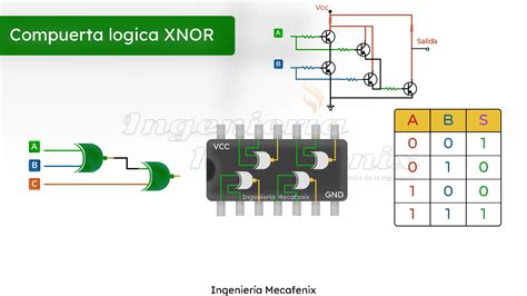 Compuerta lógica XNOR: Símbolos, Datasheet y Tabla de Verdad