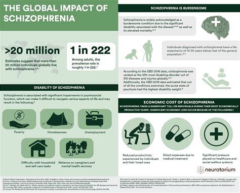 87 Schizophrenia Statistics & Facts | Above and Beyond Therapy