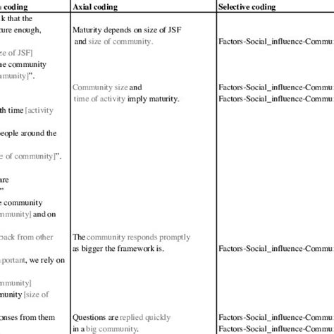 Coding in Data Processing Example 的图像结果
