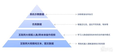 智元机器人发布通用基座大模型GO-1，新人形机器人即将亮相! - AI快讯网-人工智能最新资讯