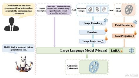 Direct Modeling CAD 的图像结果