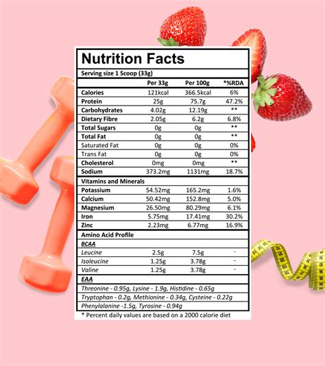 Buy Wild Strawberry Protein Pouch 1Kg | Green Protein