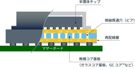 Image result for Felsomat Electrical Connection Module