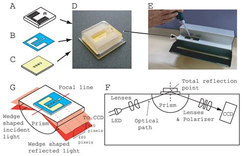 Passive Fluidic Chip Composed of Integrated Vertical Capillary Tubes ...