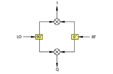 JCIQ SMT Demodulator - Mini-Circuits | Mouser