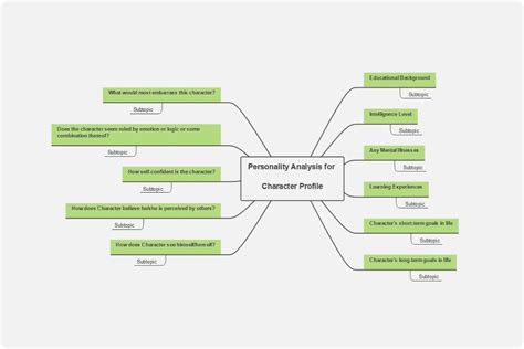 Free Character Profile Template & Examples | EdrawMind