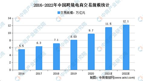 2021年中国跨境电商发展现状及趋势分析_数据