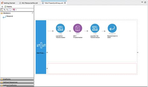 Image result for WSO2 API Integration