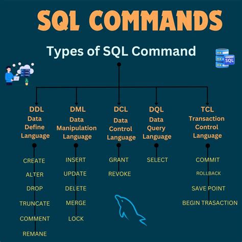 Image result for SqlCommand Prompt Commands
