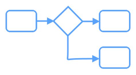 Business process model examples - malellka