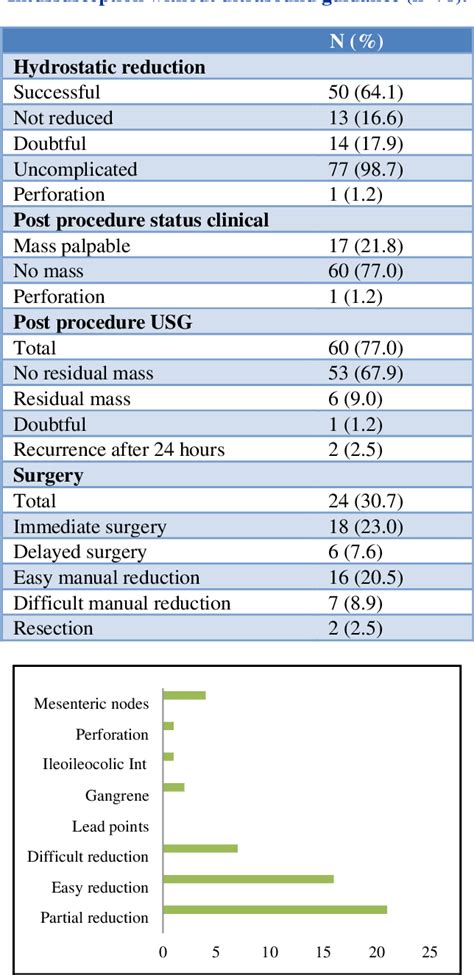Hydrostatic Reduction of Intussusception 的图像结果