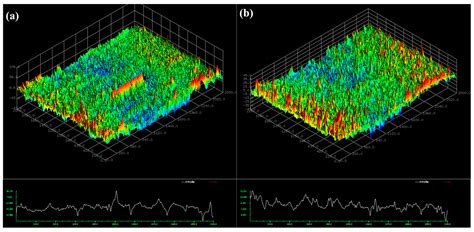 Sonochemical Synthesis of CuO Nanoplatelets and Their Tribological ...