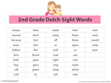 100 Sight Words for Fluent 2nd Grade Readers - Teaching Expertise