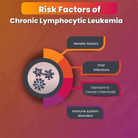 Chronic Lymphocytic Leukemia: Causes, Risk Factors, Symptoms, Treatment