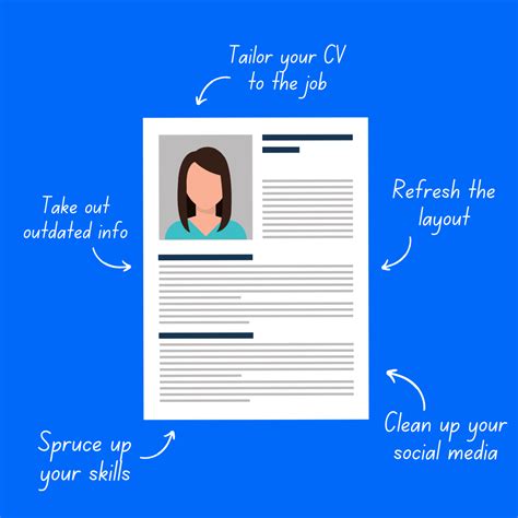 Image result for CV for Spring Boot