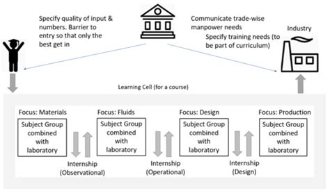 Application of Lean Manufacturing Concepts to Evolving a Policy for ...