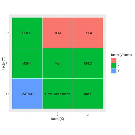 Image result for Color-Coded Matrix