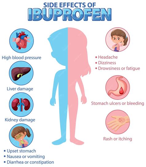 Premium Vector | Human anatomy diagram cartoon style of ibuprofen side effects