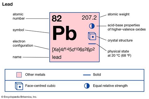 Lead Facts - Pb or Element Number 82