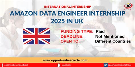 KPMG Global Internship Program 2025 | GIP 2025 - Opportunities Circle