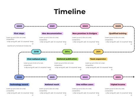 Image result for Process Timeline