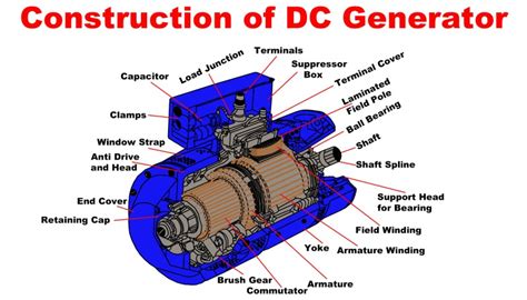 Image result for Exploded View of Generator Components