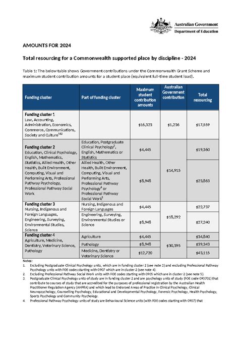 2024 indexed rates - AMOUNTS FOR 2024 Total resourcing for a ...