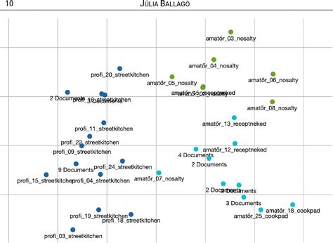 Discursive Structure Analysis 的图像结果