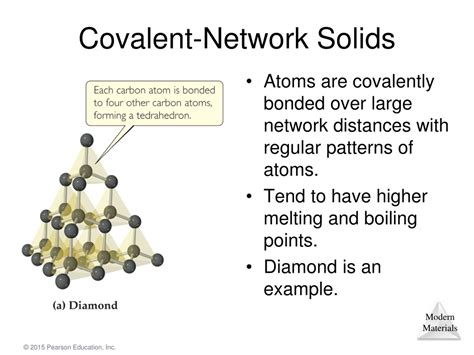 PPT - Solids and Modern Materials in Chemistry PowerPoint Presentation ...