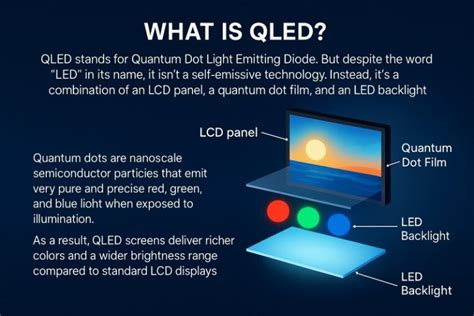 Image result for Full Array LED vs Q-LED