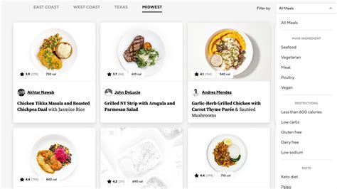 Image result for Cook Unity Menu Prices