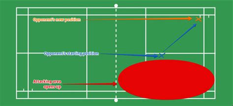 Overhead Clear Badminton 的图像结果