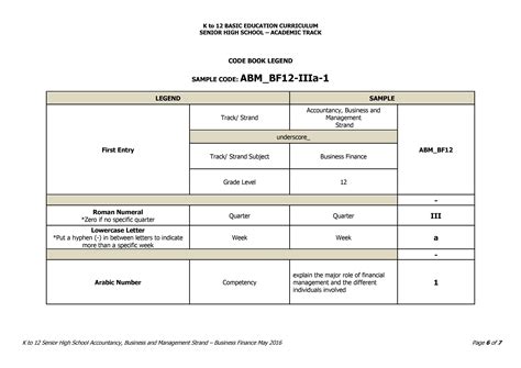 Business Finance Grade 12 的图像结果