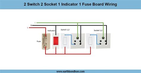 Image result for Socket Connection Diagram