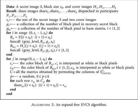 Image result for Data Protection Model