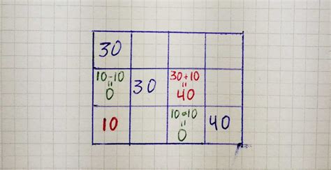 Simplex Move 的图像结果