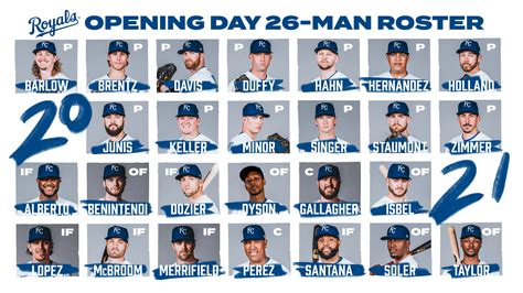 Royals World Series Roster