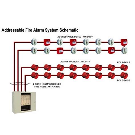 Image result for Fire Alarm Control System Addressable Installing