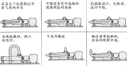 G型单螺杆泵_螺杆泵_上海浦邦泵业有限公司