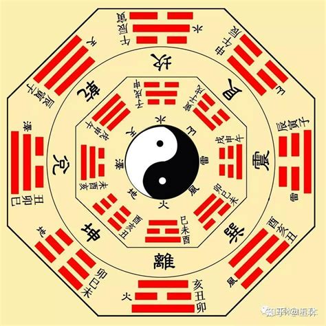 易经六十四卦全图解！ - 知乎